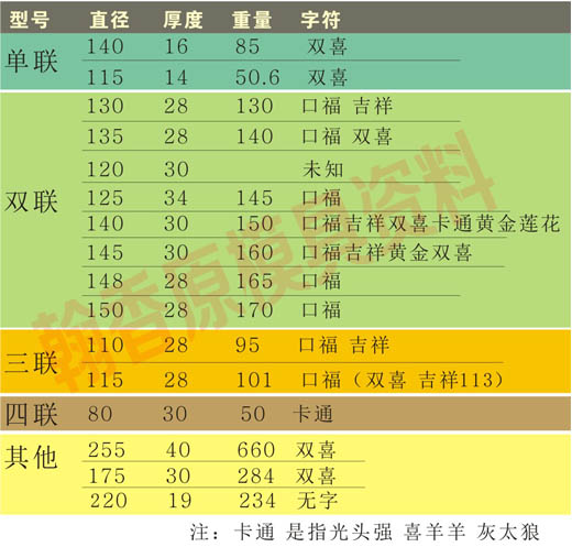 翰香原模具总览